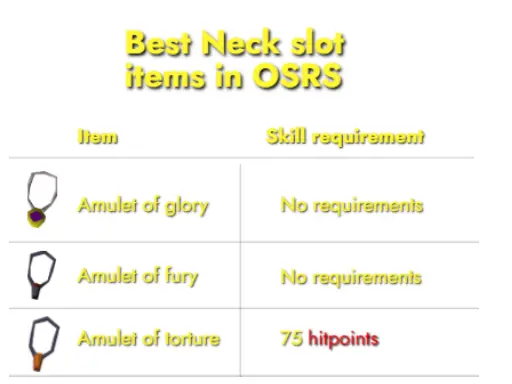 Best Neck slot items in OSRS