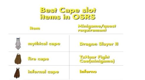 Best Cape slot items in OSRS