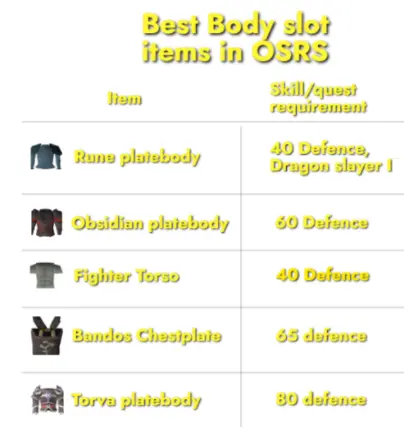 Best Body slot items in OSRS