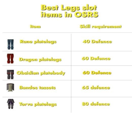 Best legs slot item in OSRS