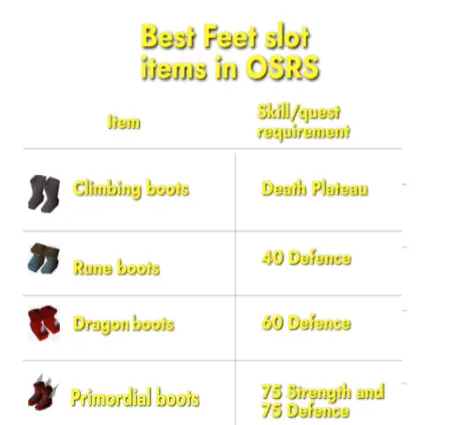 Best feet slot items in OSRS