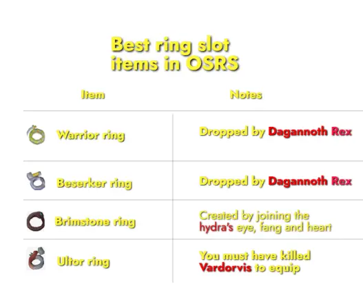 Best ring slot items in OSRS
