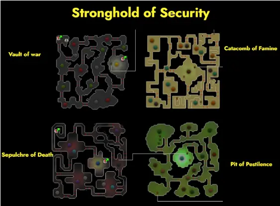Stronghold of security