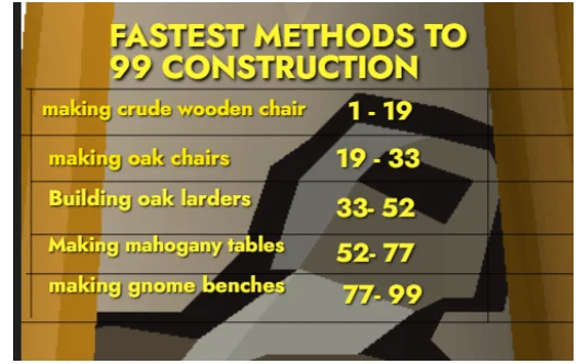 Fastest methods to 99 construction