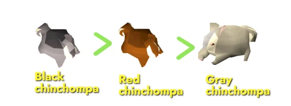 OSRS Chinning Guide: MM1 & MM2 Tunnel Locations