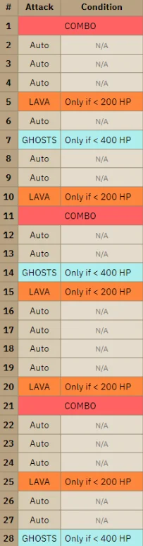 attacks from Cerebus (1).webp attacks from Cerebus