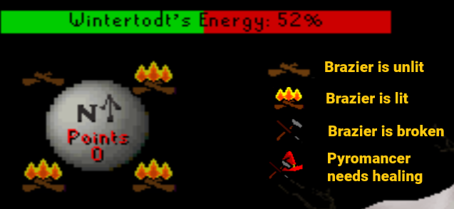 wintertodt points.webp