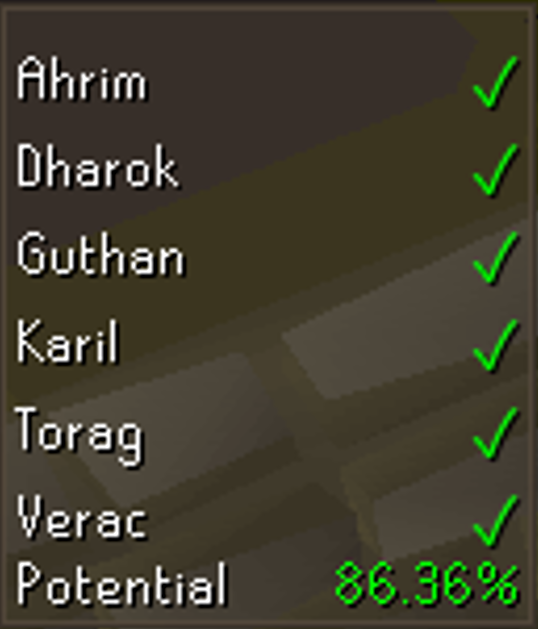 potencial rewards pecent for barrows indicator