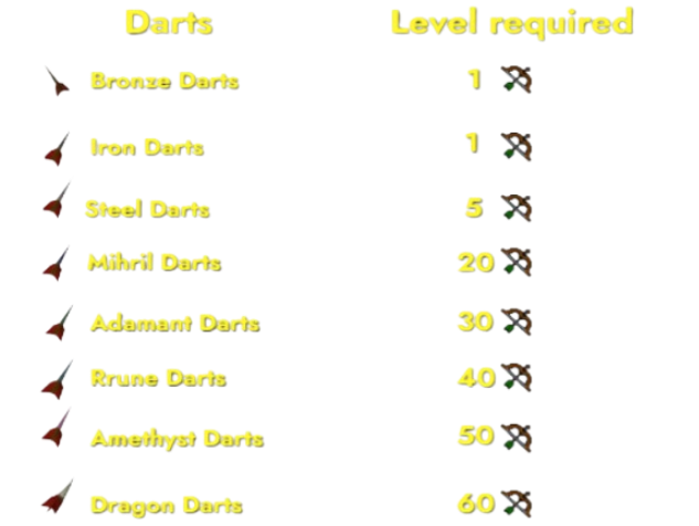 darts progression for p2p fastest ranged guide 1-99.webp